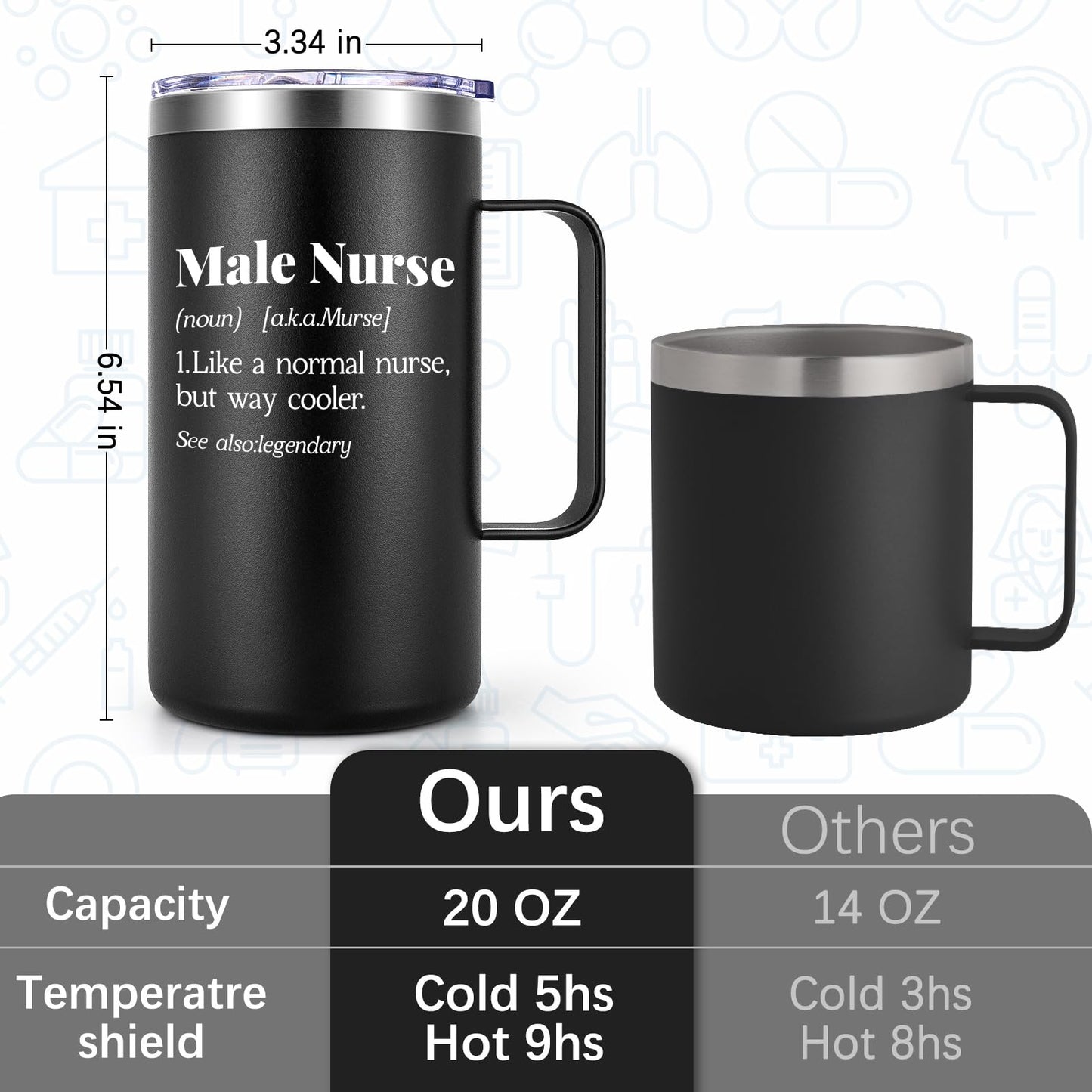 Lifecapido Male Nurse Gifts for Men, Tumbler Like A Normal Nurse But Way Cooler Stainless Steel Coffee Mug, Nurse Week Gifts Appreciation Graduation Gifts for Murse Nurse Practitioner (20 oz Black)